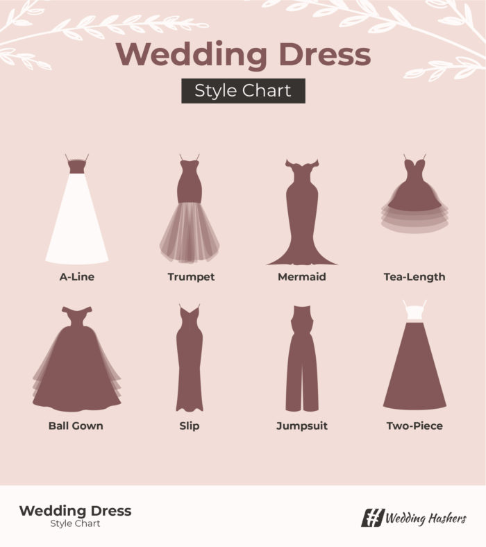 wedding dress styles chart,chart wedding dress types,dress styles chart,different prom dress styles chart,ball gown ankle length wedding dress,