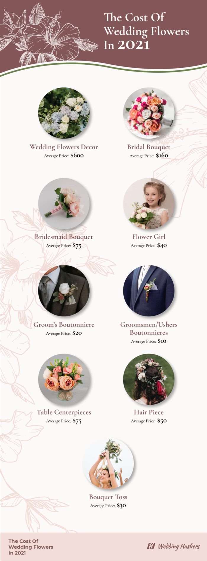 wedding flowers cost breakdown