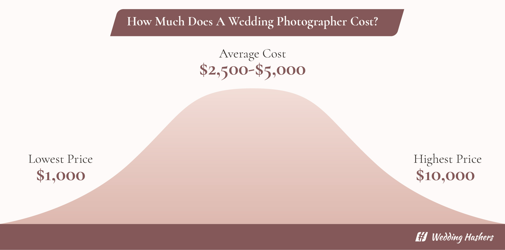 how-much-does-a-wedding-photographer-in-chicago-cost-on-average