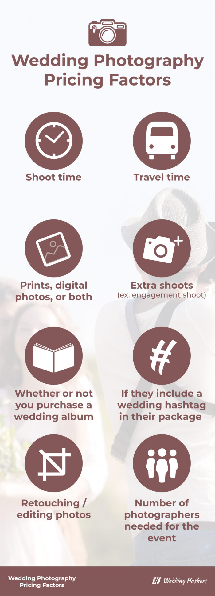 how much does a wedding photographer cost: infographic
