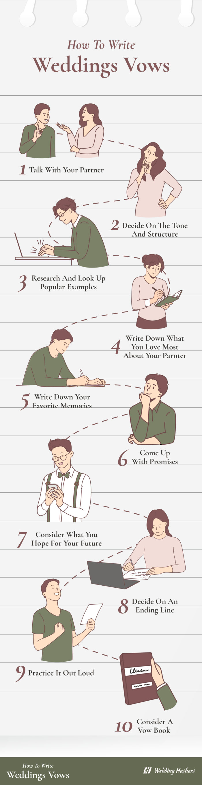 how to write wedding vows infographic