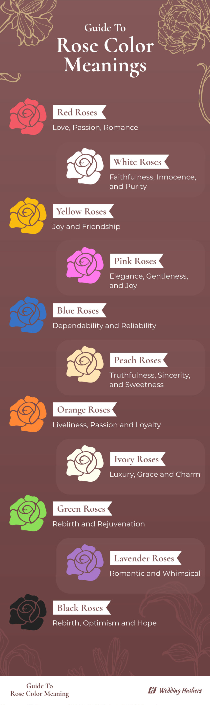 Rose Color Meanings What To Pick For Your Wedding Bouquet   ROSE COLOR MEANINGS 850x2844 